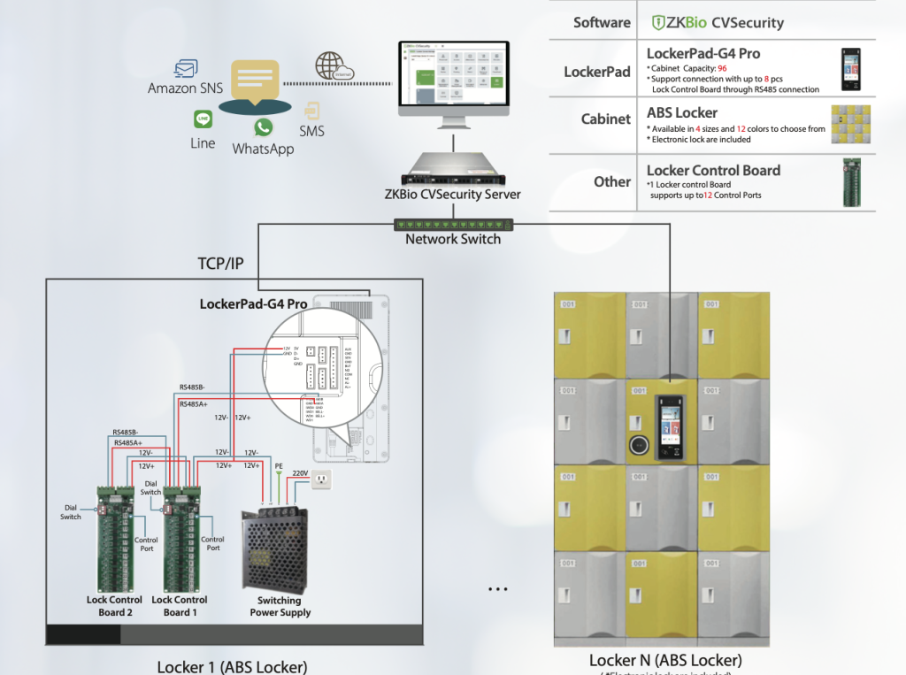 System Topology